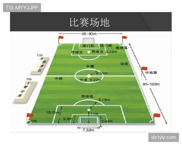 场地尺寸规则有哪些硬性标准？详解足球比赛官方要求骗局